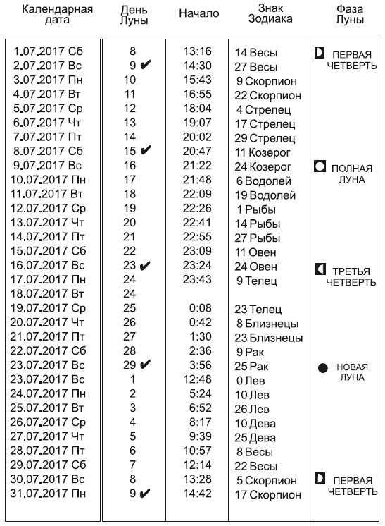 Звезды и судьбы 2017. Самый полный гороскоп