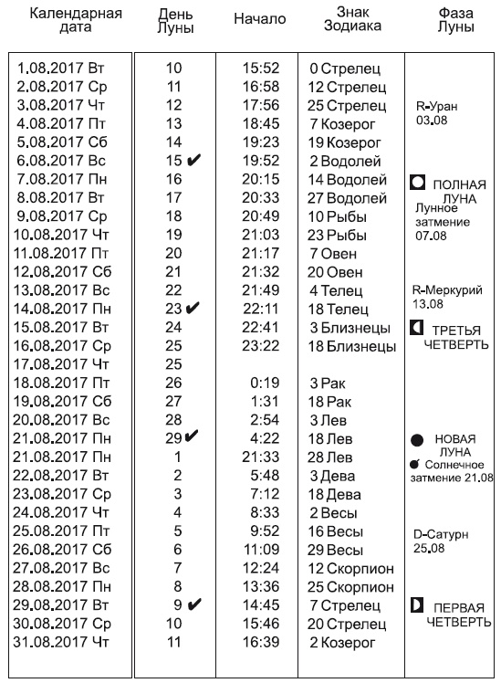 Звезды и судьбы 2017. Самый полный гороскоп