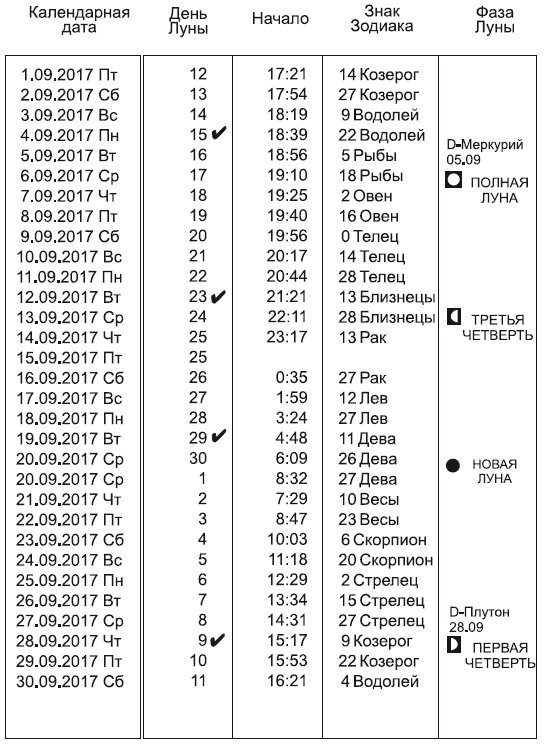 Звезды и судьбы 2017. Самый полный гороскоп