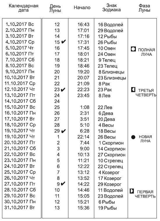 Звезды и судьбы 2017. Самый полный гороскоп