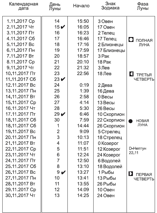 Звезды и судьбы 2017. Самый полный гороскоп