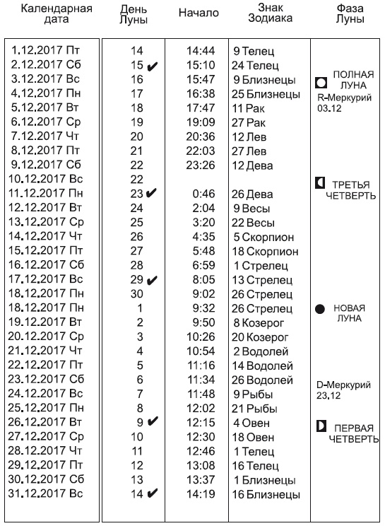 Звезды и судьбы 2017. Самый полный гороскоп