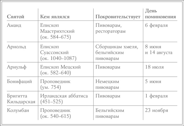 История пива. От монастырей до спортбаров