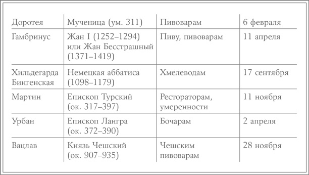 История пива. От монастырей до спортбаров