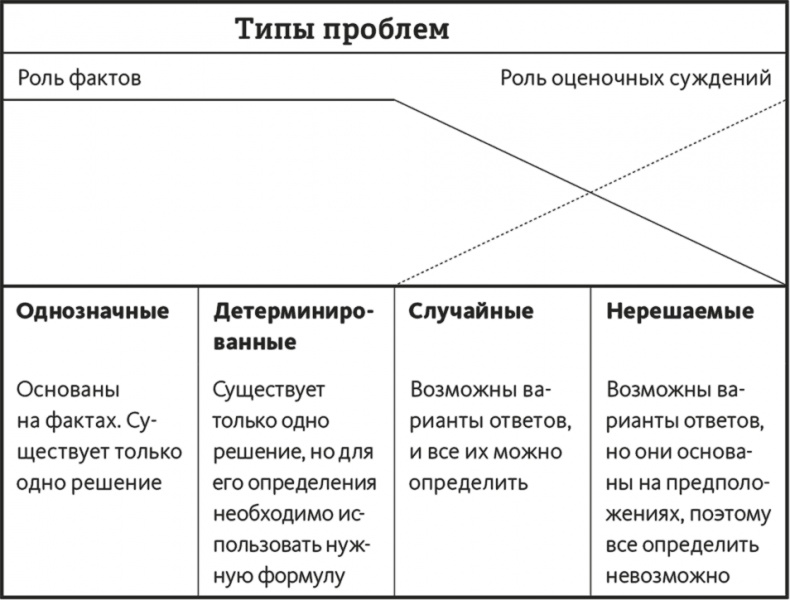 Решение проблем по методикам спецслужб. 14 мощных инструментов