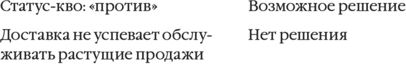 Решение проблем по методикам спецслужб. 14 мощных инструментов