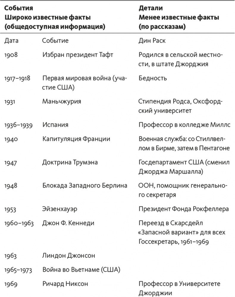 Решение проблем по методикам спецслужб. 14 мощных инструментов