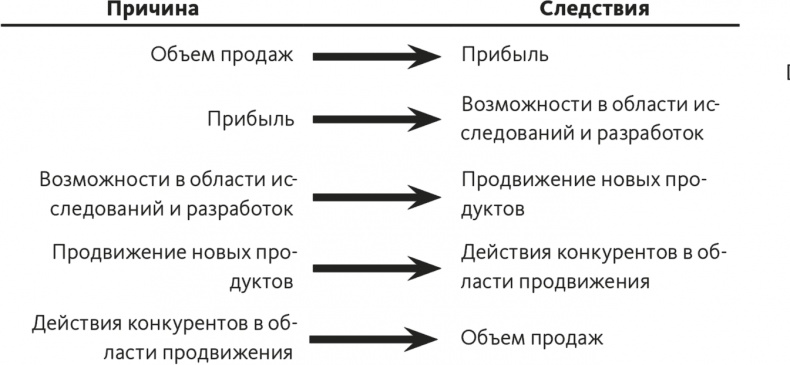 Решение проблем по методикам спецслужб. 14 мощных инструментов