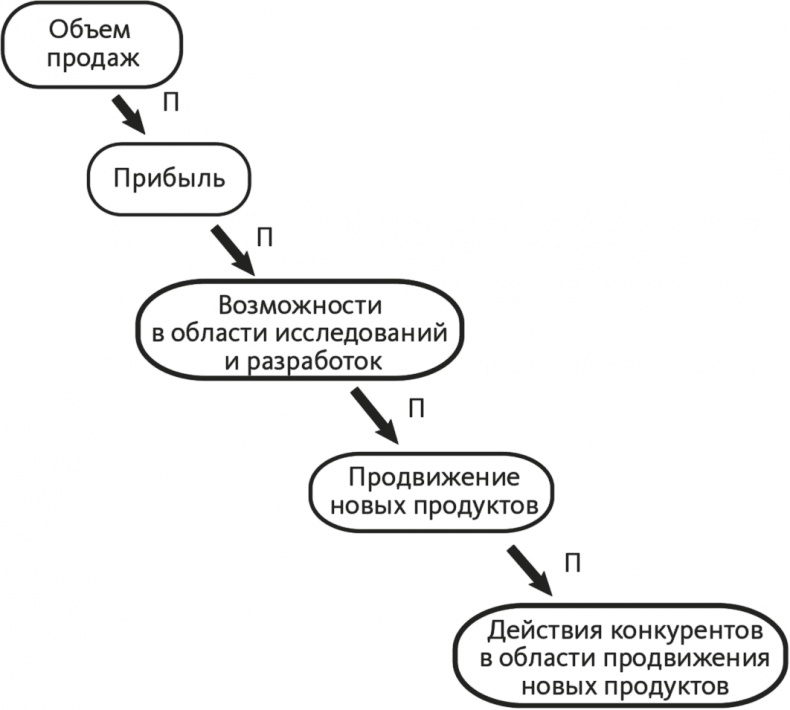 Решение проблем по методикам спецслужб. 14 мощных инструментов