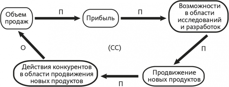 Решение проблем по методикам спецслужб. 14 мощных инструментов