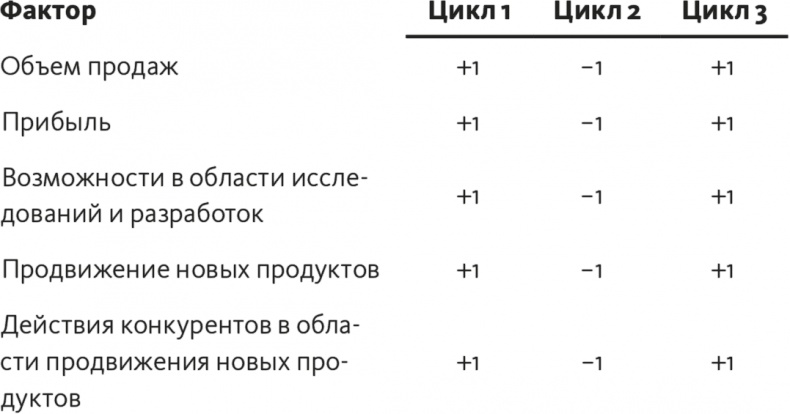 Решение проблем по методикам спецслужб. 14 мощных инструментов