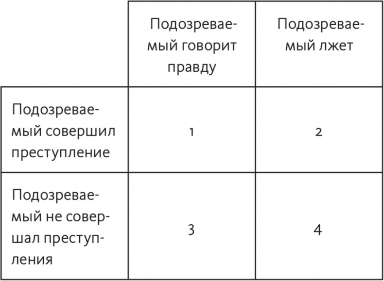 Решение проблем по методикам спецслужб. 14 мощных инструментов