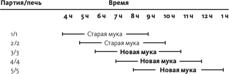 Решение проблем по методикам спецслужб. 14 мощных инструментов