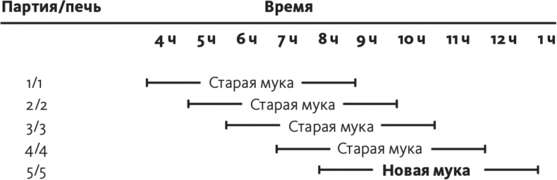 Решение проблем по методикам спецслужб. 14 мощных инструментов