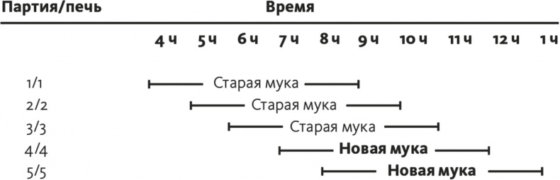 Решение проблем по методикам спецслужб. 14 мощных инструментов