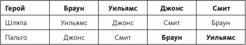 Решение проблем по методикам спецслужб. 14 мощных инструментов