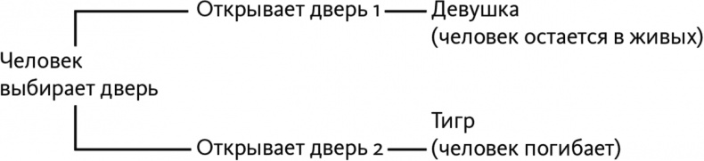 Решение проблем по методикам спецслужб. 14 мощных инструментов