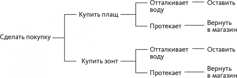 Решение проблем по методикам спецслужб. 14 мощных инструментов