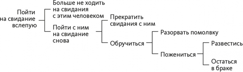 Решение проблем по методикам спецслужб. 14 мощных инструментов