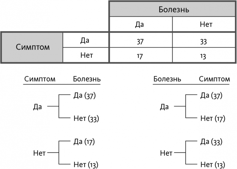 Решение проблем по методикам спецслужб. 14 мощных инструментов