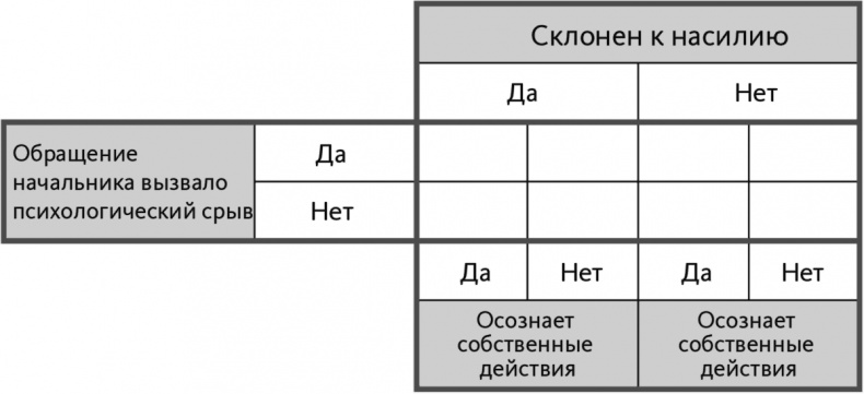 Решение проблем по методикам спецслужб. 14 мощных инструментов