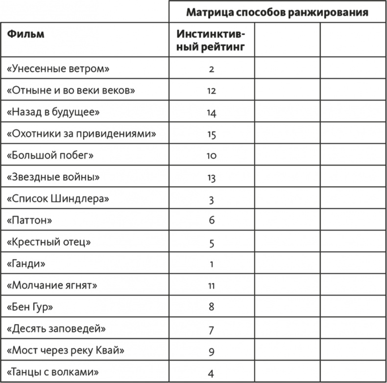 Решение проблем по методикам спецслужб. 14 мощных инструментов