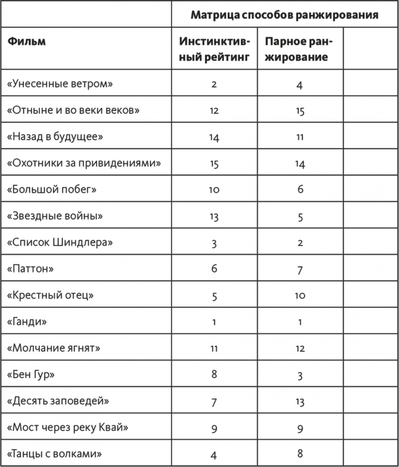 Решение проблем по методикам спецслужб. 14 мощных инструментов