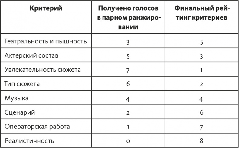 Решение проблем по методикам спецслужб. 14 мощных инструментов