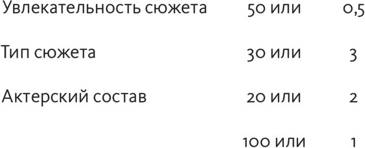 Решение проблем по методикам спецслужб. 14 мощных инструментов