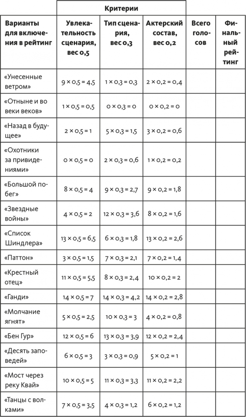 Решение проблем по методикам спецслужб. 14 мощных инструментов