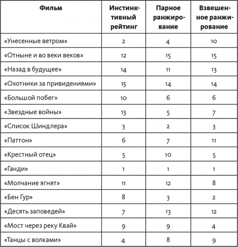 Решение проблем по методикам спецслужб. 14 мощных инструментов