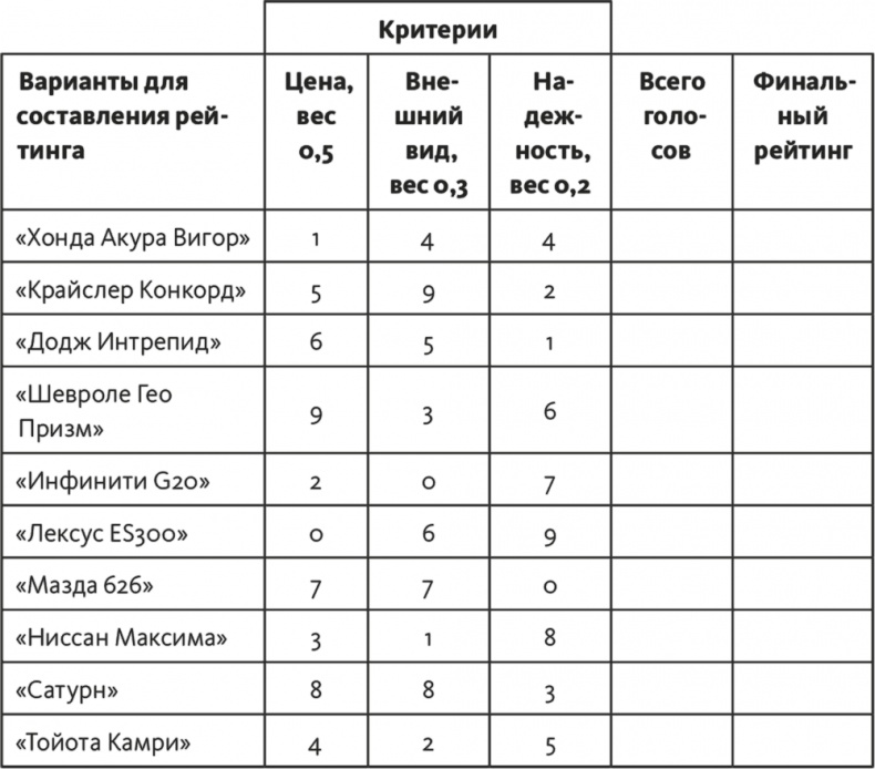 Решение проблем по методикам спецслужб. 14 мощных инструментов