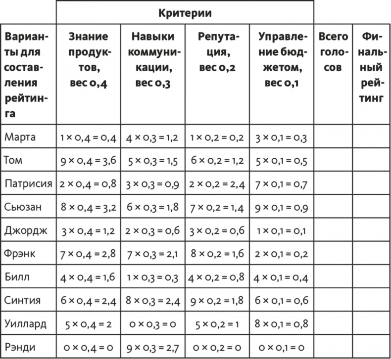 Решение проблем по методикам спецслужб. 14 мощных инструментов