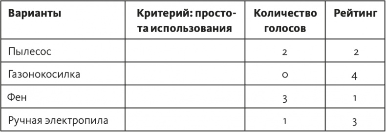 Решение проблем по методикам спецслужб. 14 мощных инструментов