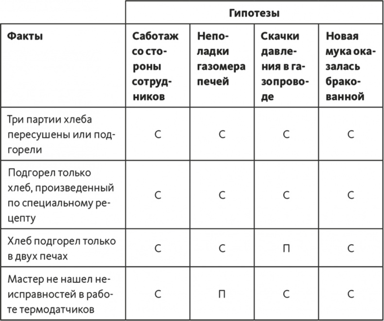 Решение проблем по методикам спецслужб. 14 мощных инструментов