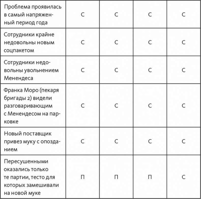 Решение проблем по методикам спецслужб. 14 мощных инструментов