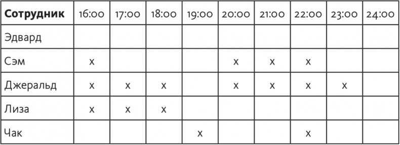 Решение проблем по методикам спецслужб. 14 мощных инструментов