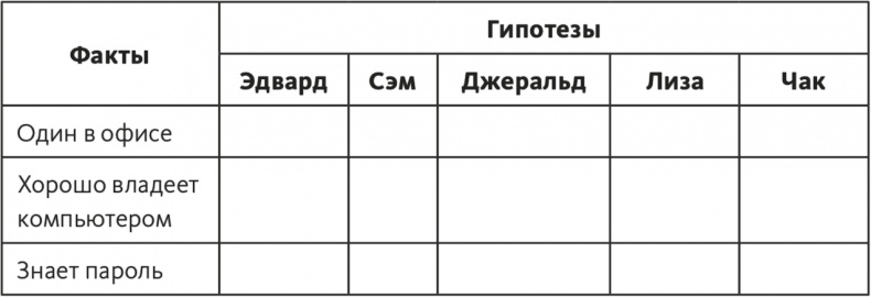 Решение проблем по методикам спецслужб. 14 мощных инструментов