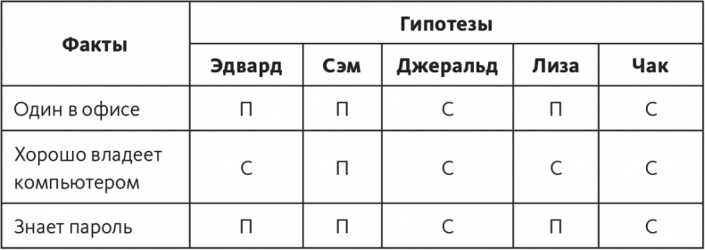 Решение проблем по методикам спецслужб. 14 мощных инструментов