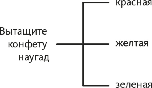 Решение проблем по методикам спецслужб. 14 мощных инструментов