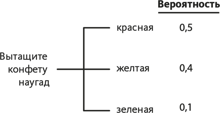 Решение проблем по методикам спецслужб. 14 мощных инструментов