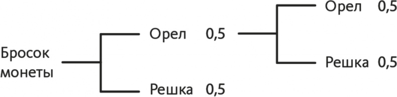 Решение проблем по методикам спецслужб. 14 мощных инструментов