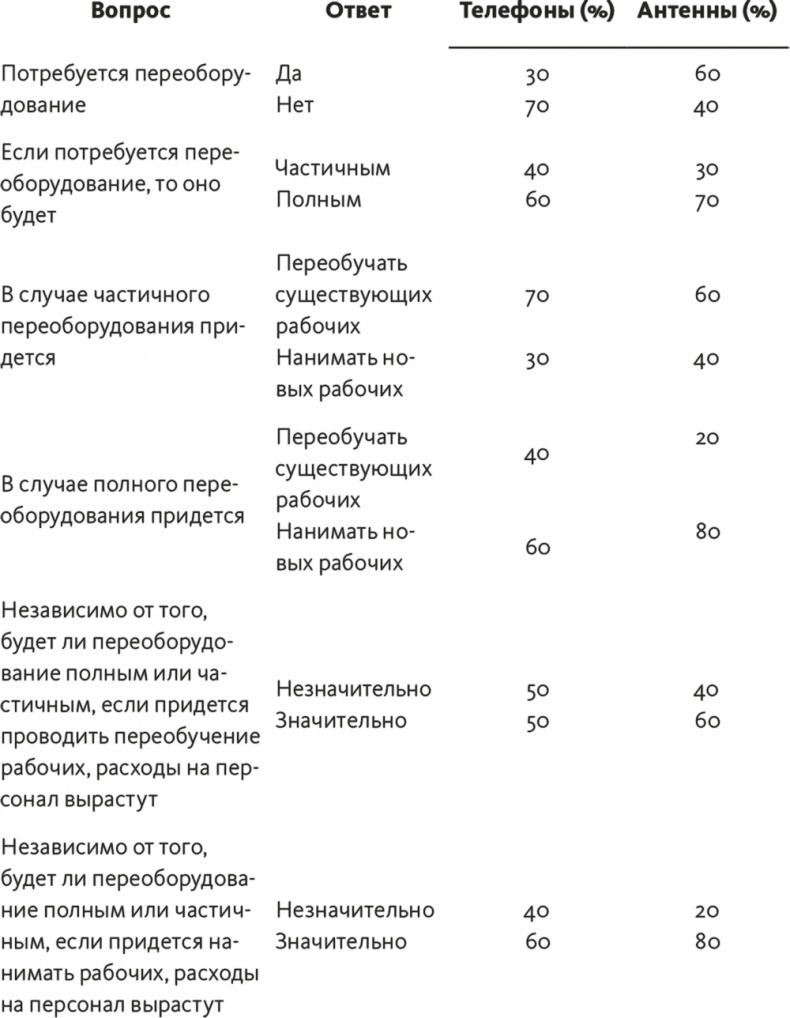 Решение проблем по методикам спецслужб. 14 мощных инструментов