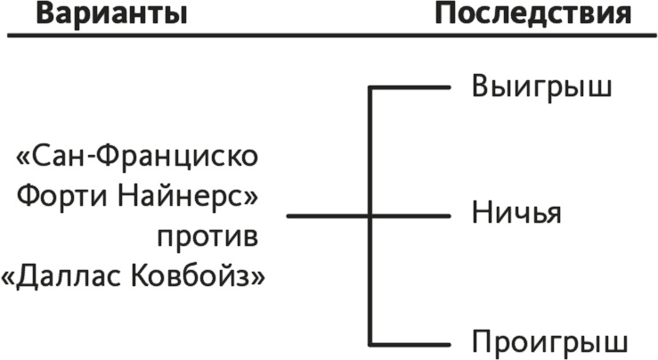 Решение проблем по методикам спецслужб. 14 мощных инструментов