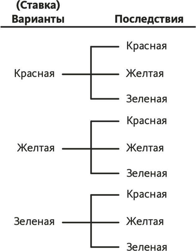 Решение проблем по методикам спецслужб. 14 мощных инструментов