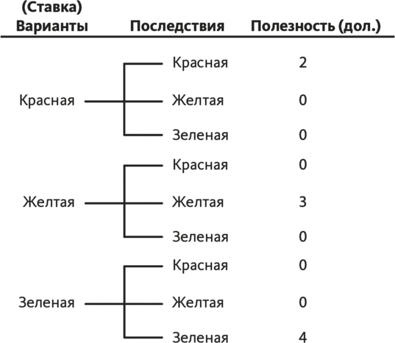 Решение проблем по методикам спецслужб. 14 мощных инструментов