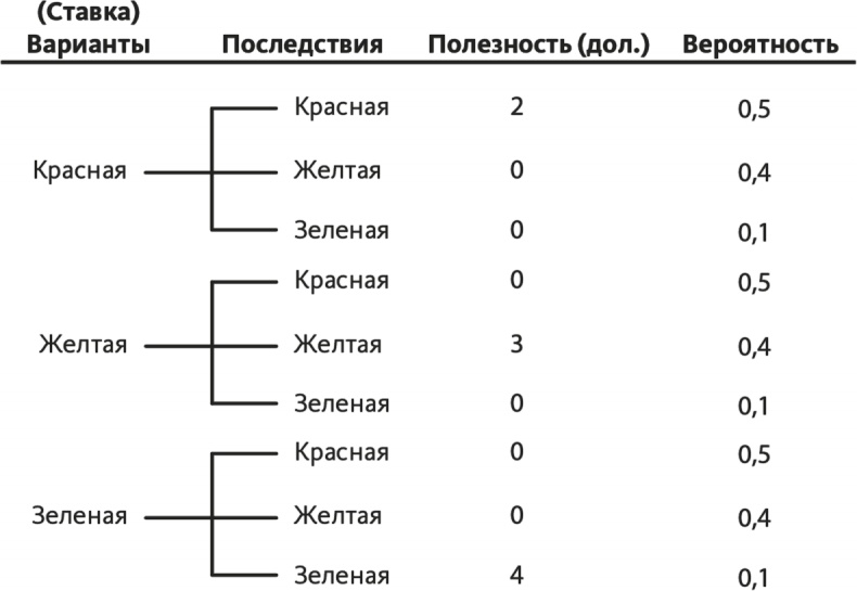 Решение проблем по методикам спецслужб. 14 мощных инструментов