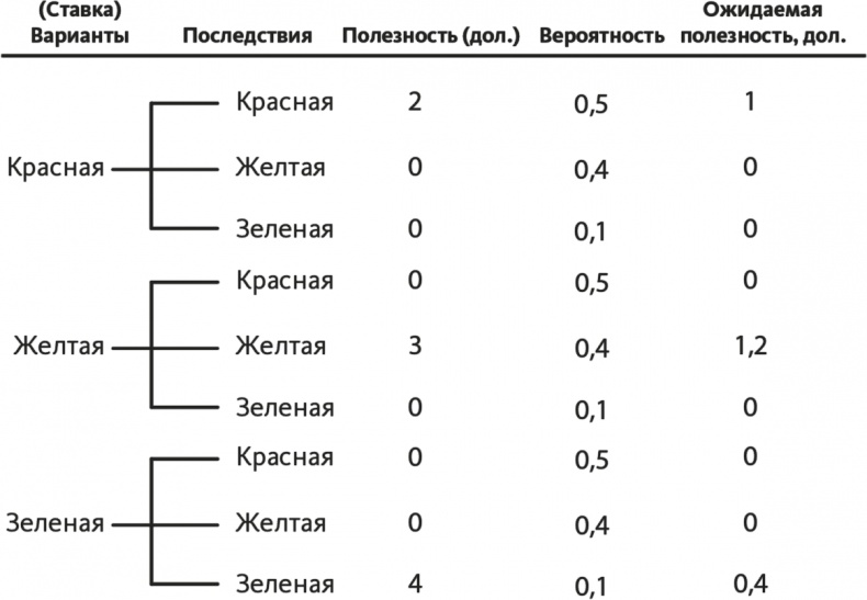 Решение проблем по методикам спецслужб. 14 мощных инструментов