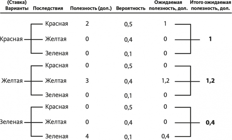 Решение проблем по методикам спецслужб. 14 мощных инструментов