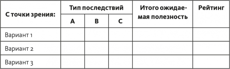 Решение проблем по методикам спецслужб. 14 мощных инструментов